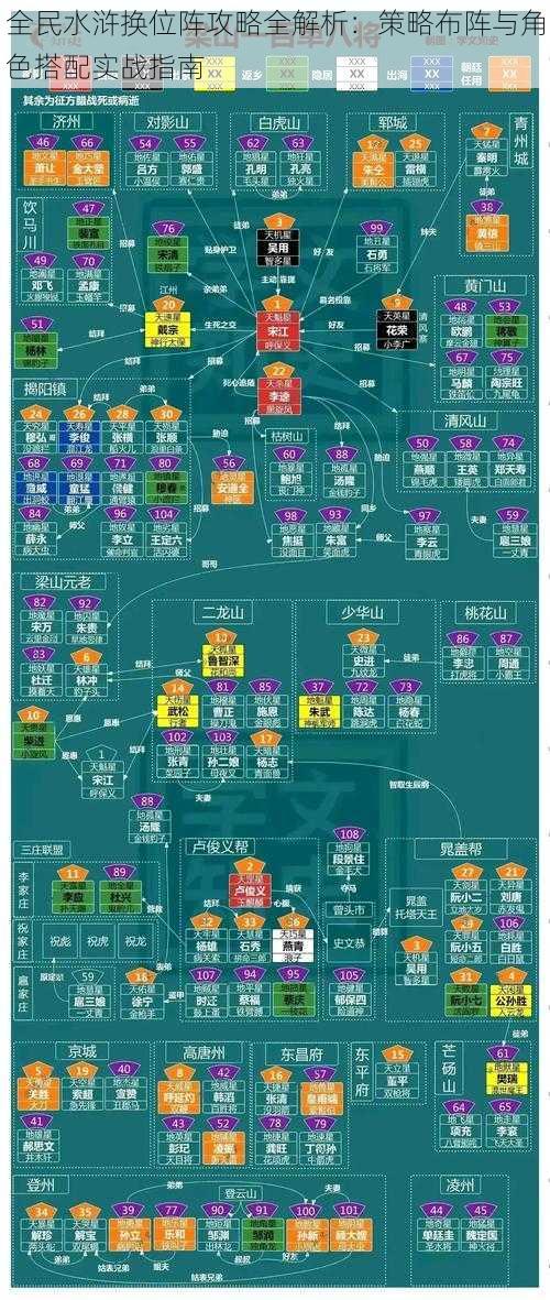 全民水浒换位阵攻略全解析：策略布阵与角色搭配实战指南