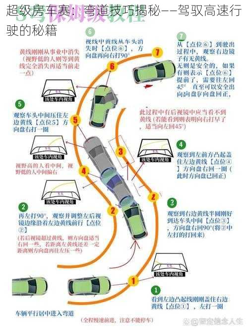 超级房车赛：弯道技巧揭秘——驾驭高速行驶的秘籍