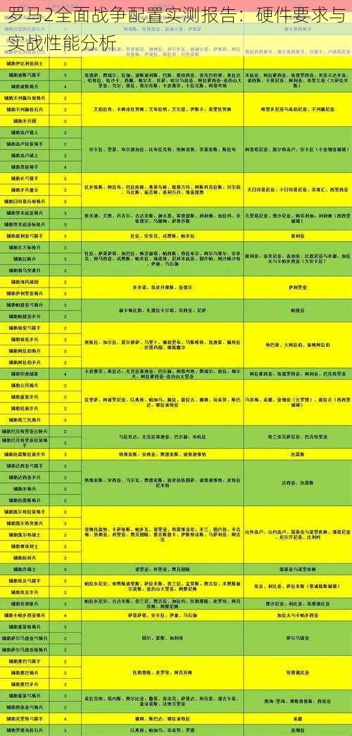 罗马2全面战争配置实测报告：硬件要求与实战性能分析