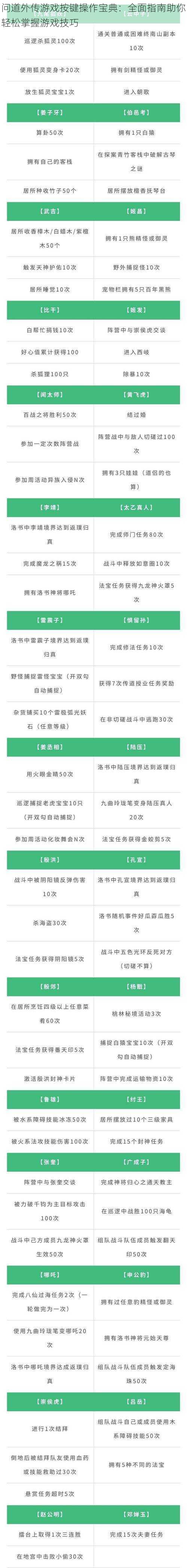 问道外传游戏按键操作宝典：全面指南助你轻松掌握游戏技巧