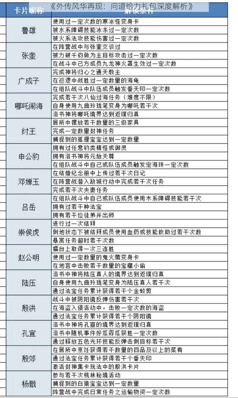 《外传风华再现：问道给力礼包深度解析》