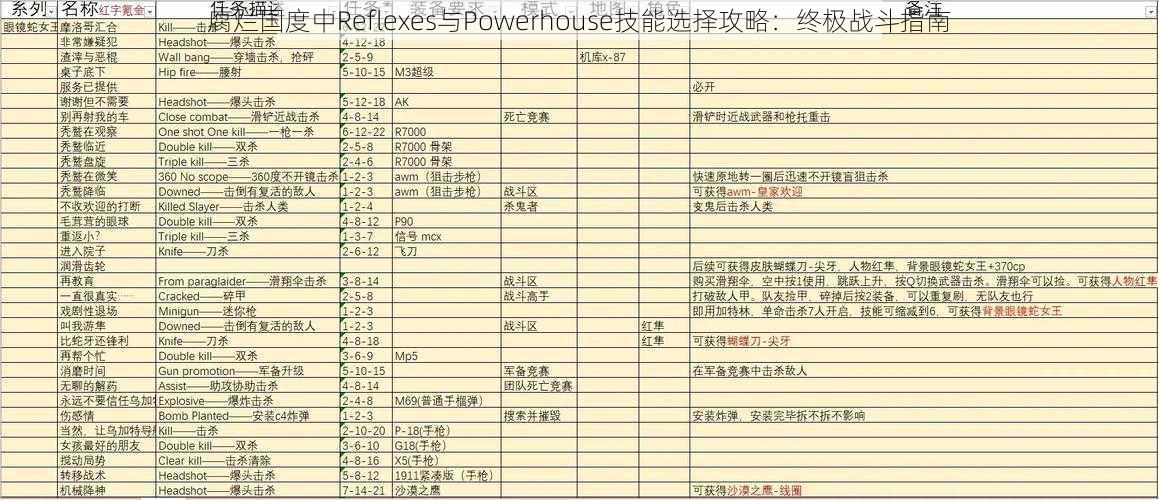 腐烂国度中Reflexes与Powerhouse技能选择攻略：终极战斗指南