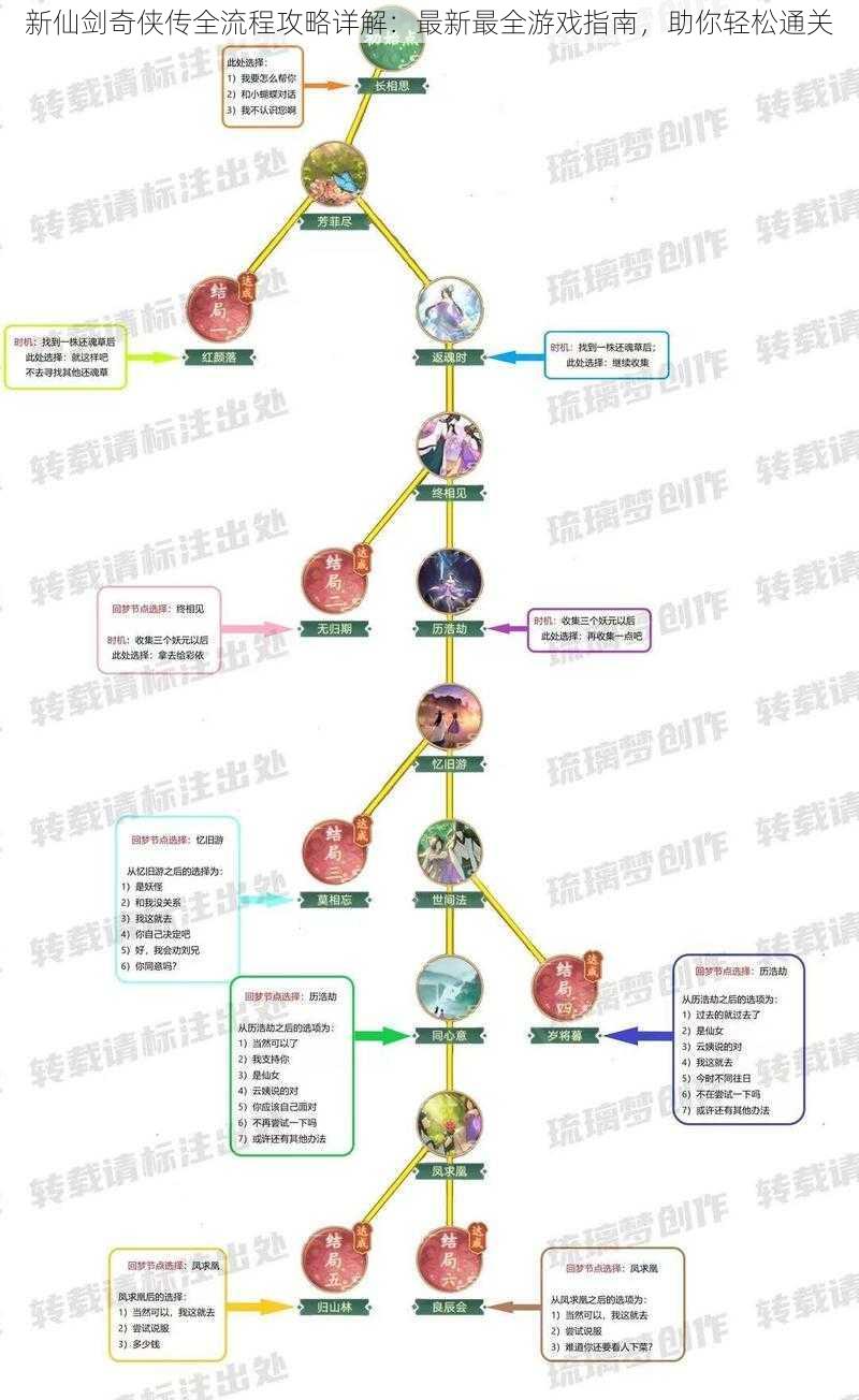 新仙剑奇侠传全流程攻略详解：最新最全游戏指南，助你轻松通关