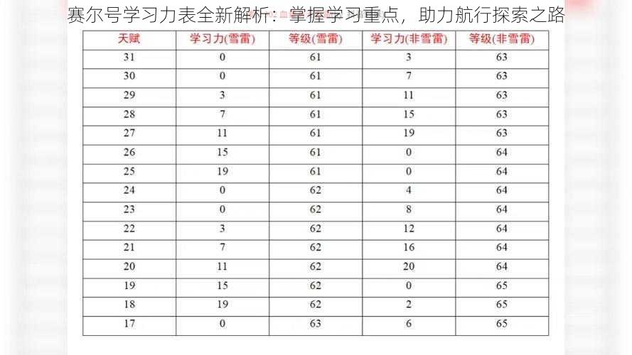 赛尔号学习力表全新解析：掌握学习重点，助力航行探索之路