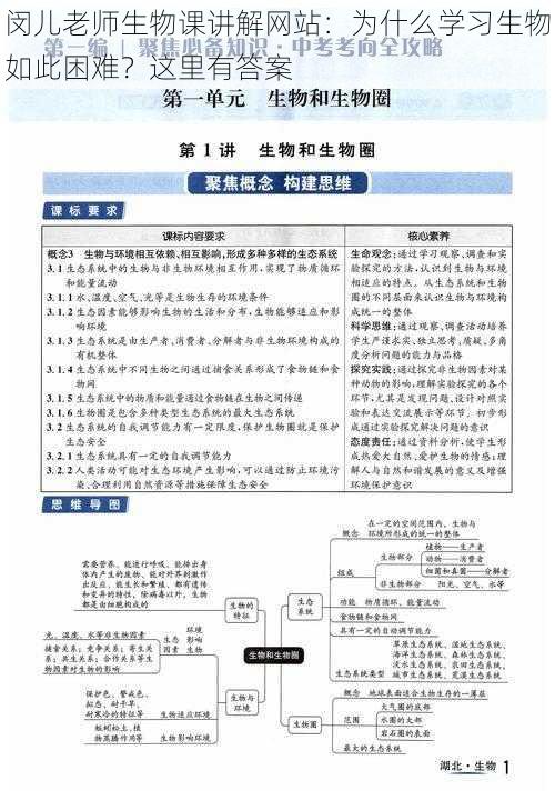 闵儿老师生物课讲解网站：为什么学习生物如此困难？这里有答案