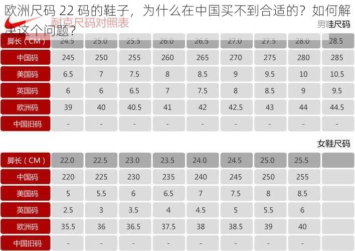 欧洲尺码 22 码的鞋子，为什么在中国买不到合适的？如何解决这个问题？