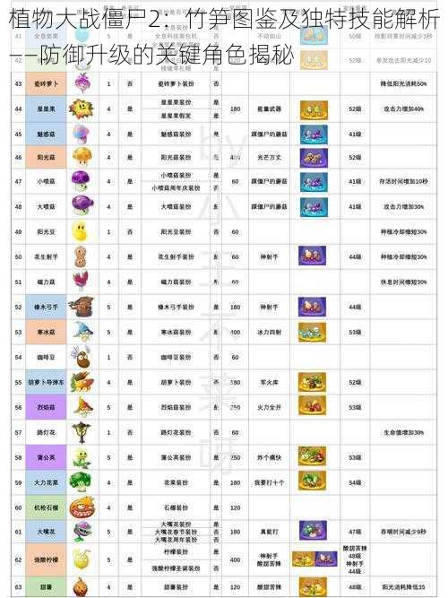 植物大战僵尸2：竹笋图鉴及独特技能解析——防御升级的关键角色揭秘