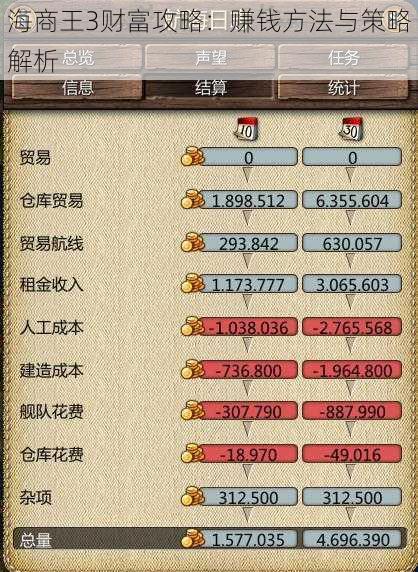 海商王3财富攻略：赚钱方法与策略解析