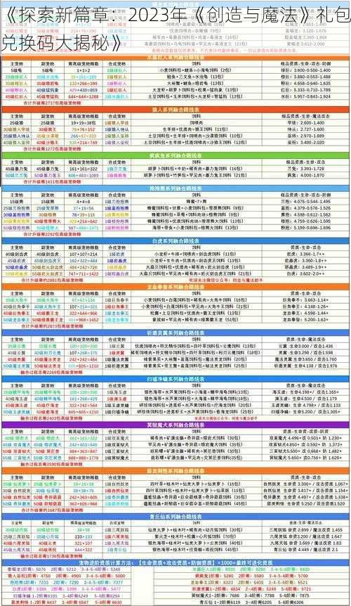 《探索新篇章：2023年《创造与魔法》礼包兑换码大揭秘》