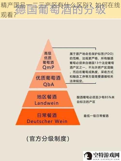 精产国品一二三产区有什么区别？如何在线观看？