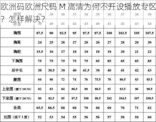 欧洲码欧洲尺码 M 高清为何不开设播放专区？怎样解决？