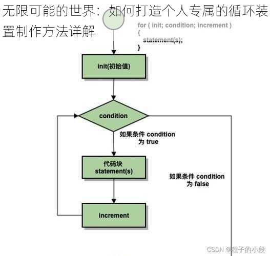 无限可能的世界：如何打造个人专属的循环装置制作方法详解