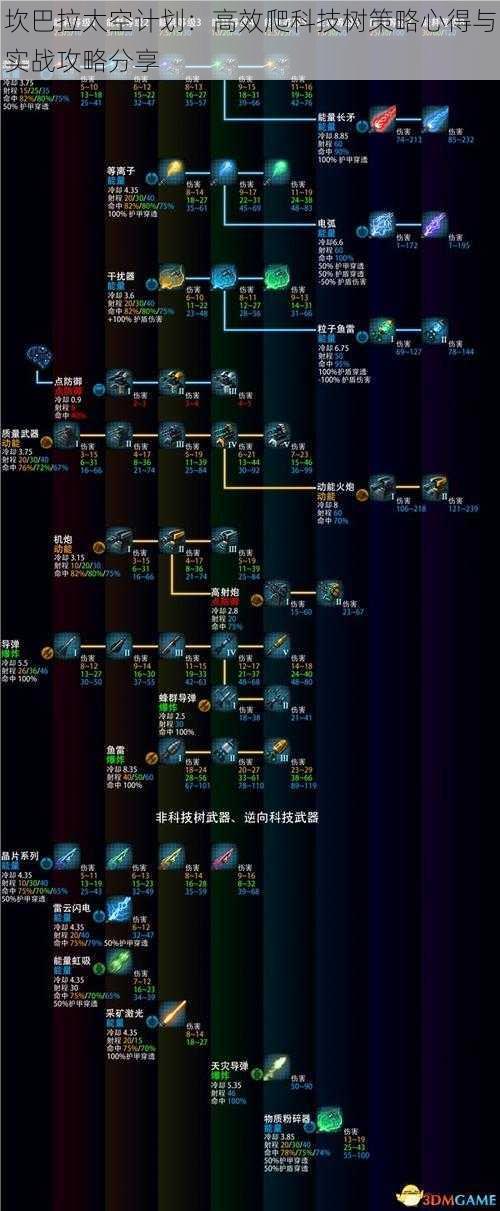 坎巴拉太空计划：高效爬科技树策略心得与实战攻略分享