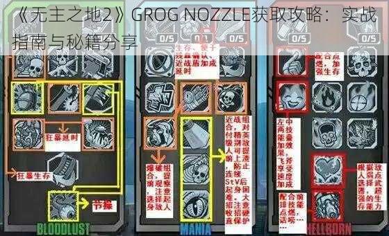 《无主之地2》GROG NOZZLE获取攻略：实战指南与秘籍分享