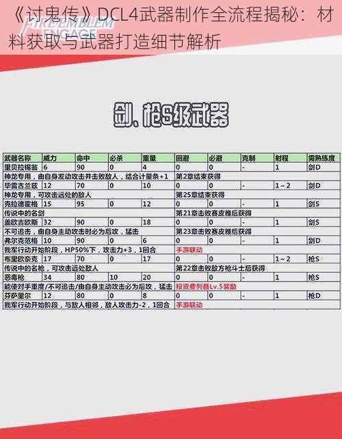 《讨鬼传》DCL4武器制作全流程揭秘：材料获取与武器打造细节解析