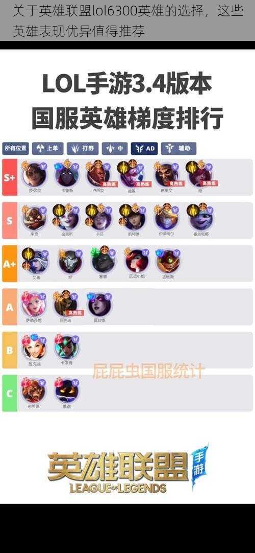 关于英雄联盟lol6300英雄的选择，这些英雄表现优异值得推荐