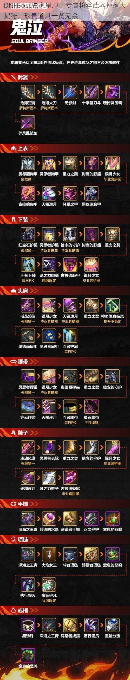 DNFBoss独家呈现：专属粉丝武器掉落大揭秘，珍贵道具一览无余