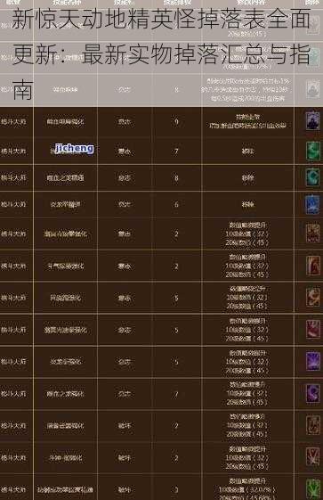 新惊天动地精英怪掉落表全面更新：最新实物掉落汇总与指南