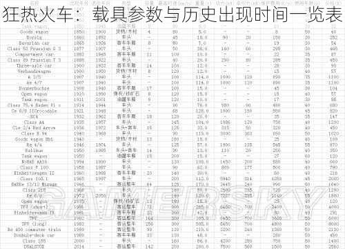 狂热火车：载具参数与历史出现时间一览表