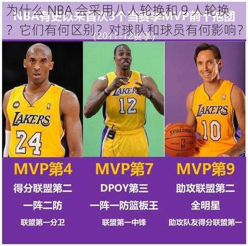 为什么 NBA 会采用八人轮换和 9 人轮换？它们有何区别？对球队和球员有何影响？