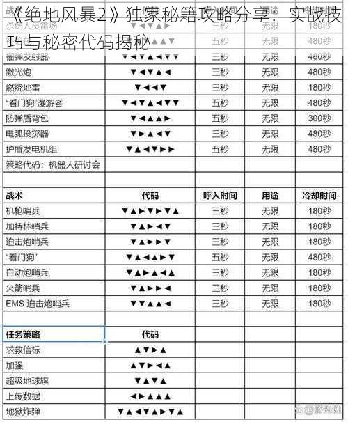 《绝地风暴2》独家秘籍攻略分享：实战技巧与秘密代码揭秘