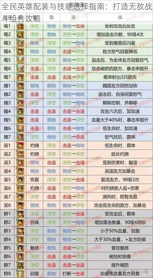 全民英雄配装与技能选择指南：打造无敌战斗组合攻略