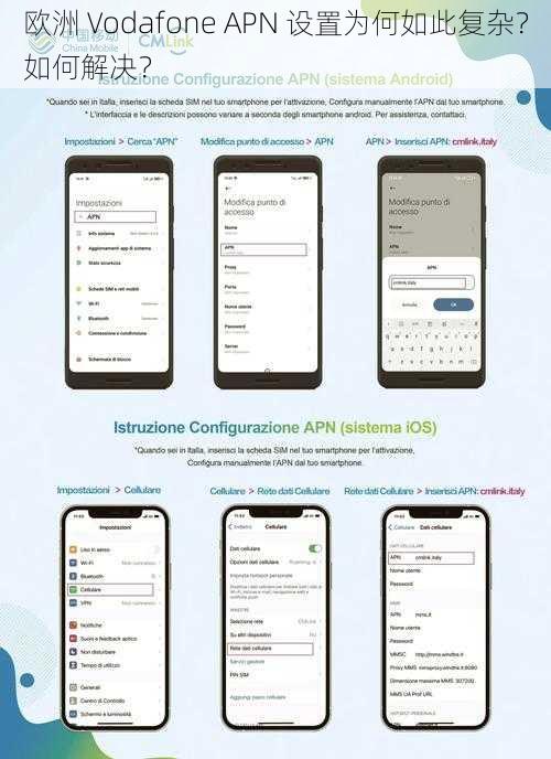 欧洲 Vodafone APN 设置为何如此复杂？如何解决？