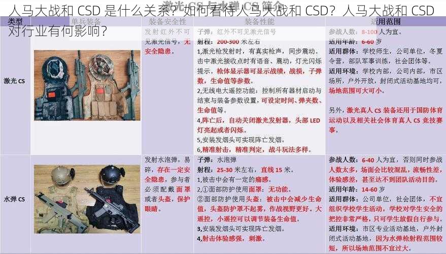 人马大战和 CSD 是什么关系？如何看待人马大战和 CSD？人马大战和 CSD 对行业有何影响？