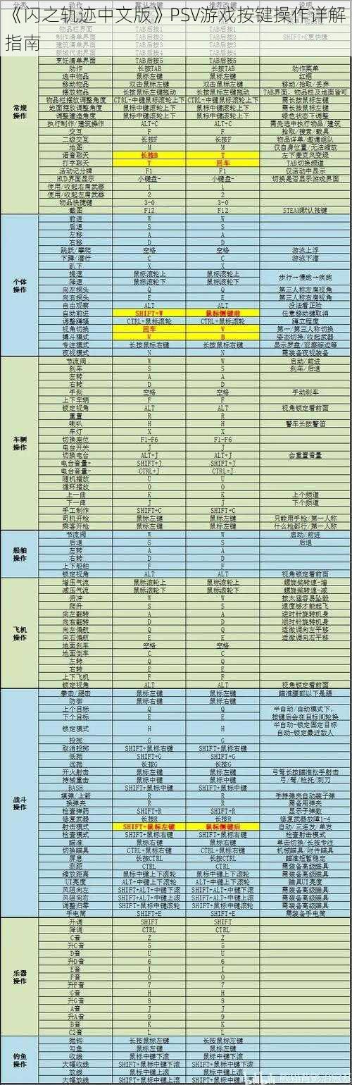 《闪之轨迹中文版》PSV游戏按键操作详解指南