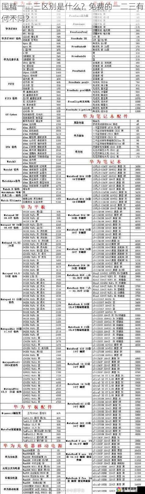 国精一二三区别是什么？免费的一二三有何不同？