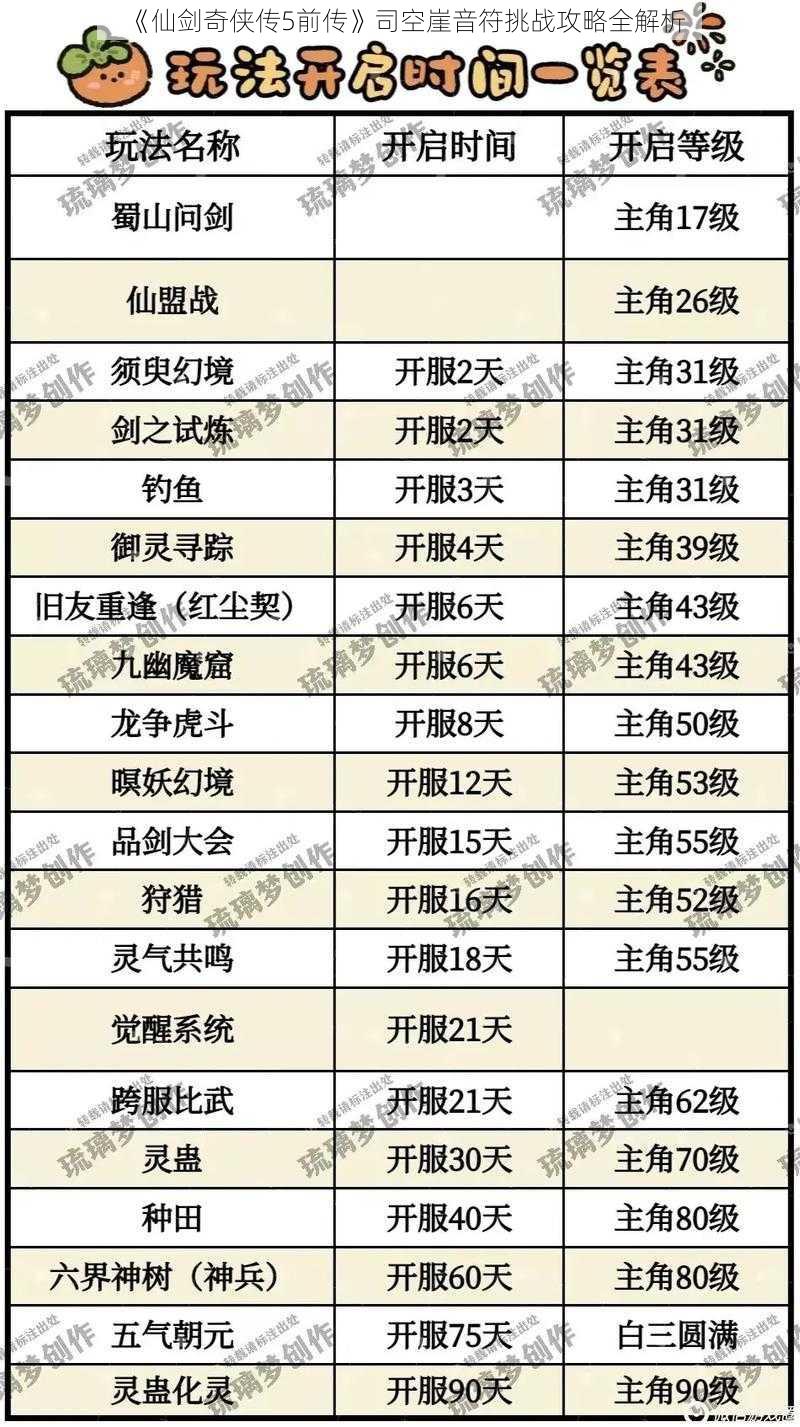 《仙剑奇侠传5前传》司空崖音符挑战攻略全解析