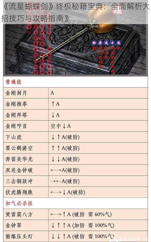 《流星蝴蝶剑》终极秘籍宝典：全面解析大招技巧与攻略指南》