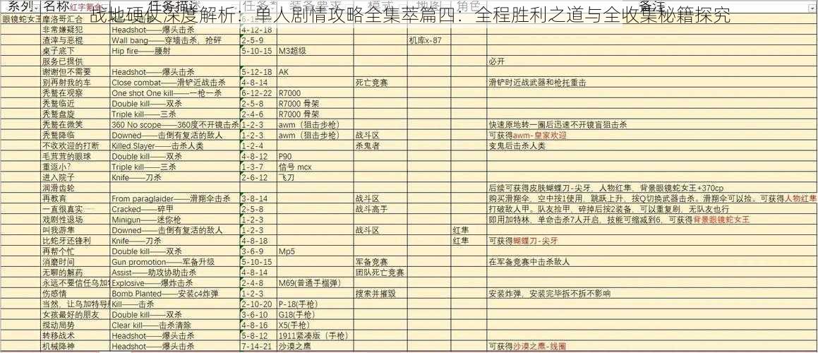 战地硬仗深度解析：单人剧情攻略全集萃篇四：全程胜利之道与全收集秘籍探究