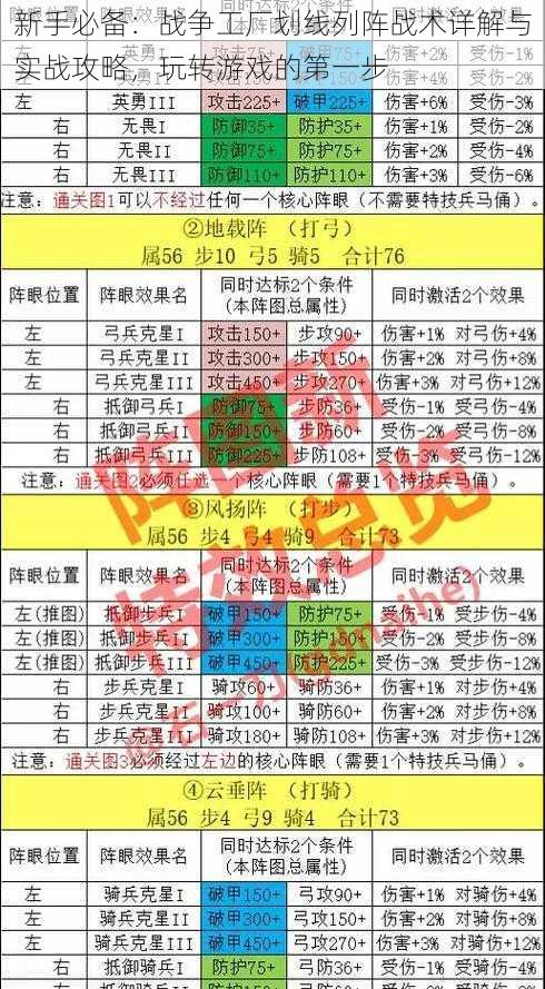 新手必备：战争工厂划线列阵战术详解与实战攻略，玩转游戏的第一步