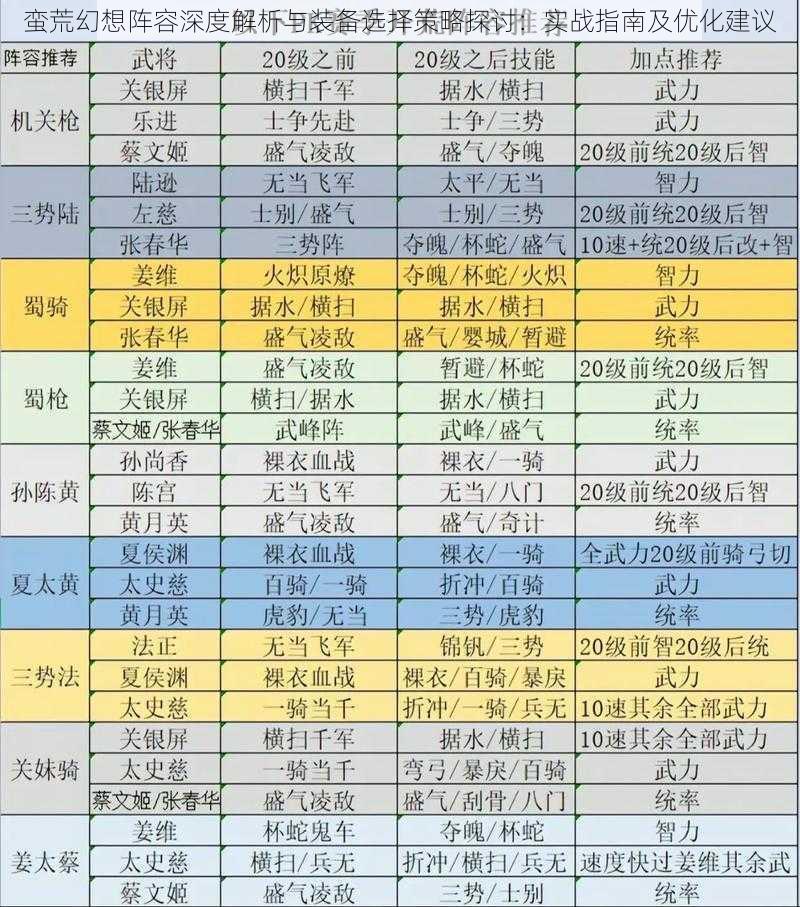 蛮荒幻想阵容深度解析与装备选择策略探讨：实战指南及优化建议