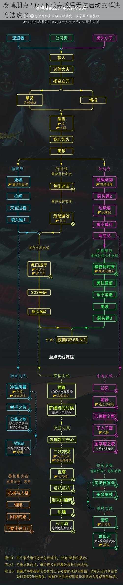 赛博朋克2077下载完成后无法启动的解决方法攻略