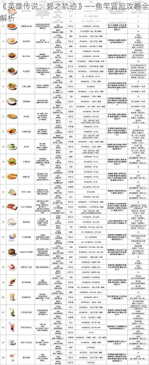 《英雄传说：碧之轨迹》——鱼竿冒险攻略全解析