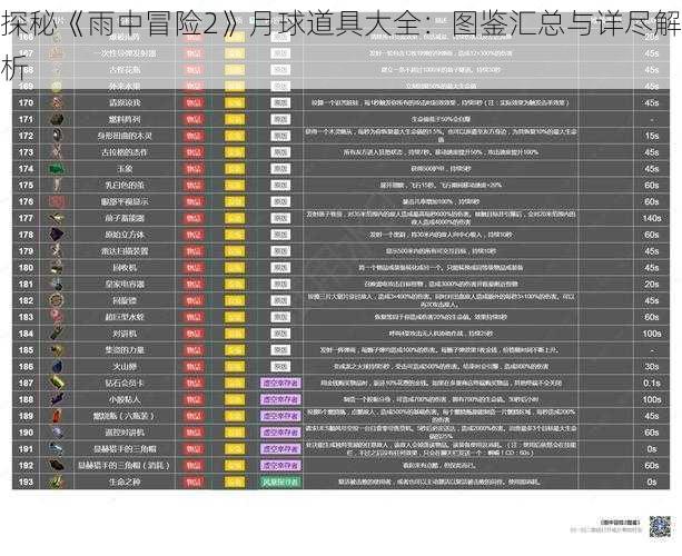 探秘《雨中冒险2》月球道具大全：图鉴汇总与详尽解析