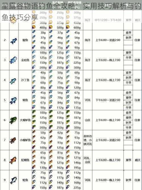 星露谷物语钓鱼全攻略：实用技巧解析与钓鱼技巧分享