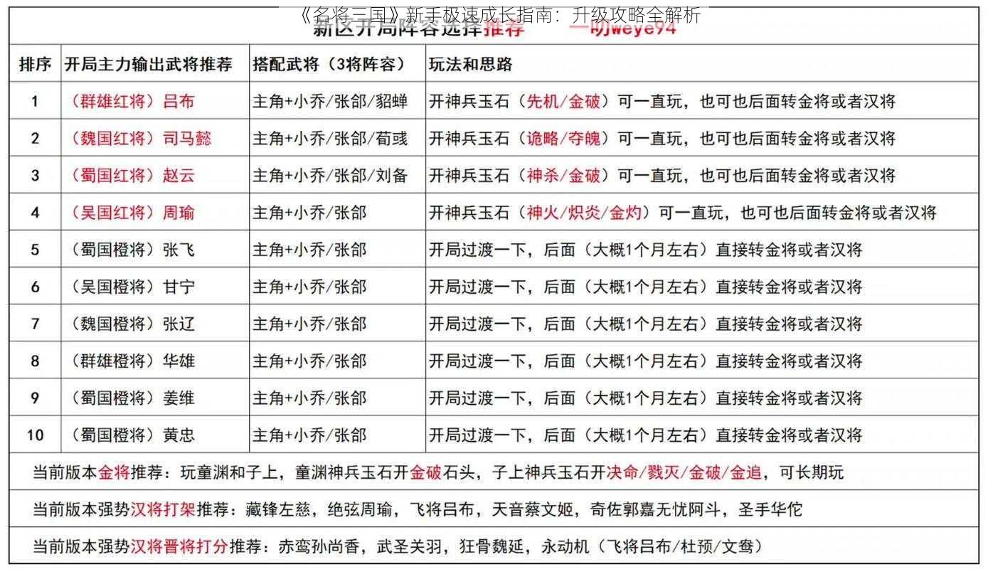 《名将三国》新手极速成长指南：升级攻略全解析