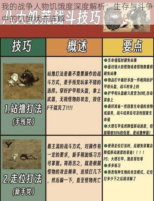 我的战争人物饥饿度深度解析：生存与斗争中的饥饿状态详解