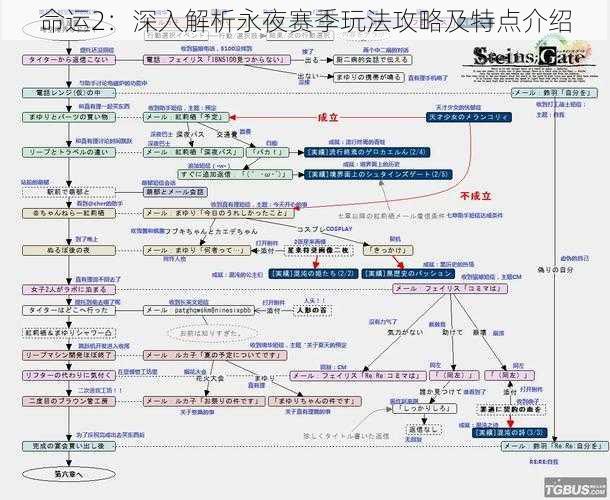 命运2：深入解析永夜赛季玩法攻略及特点介绍