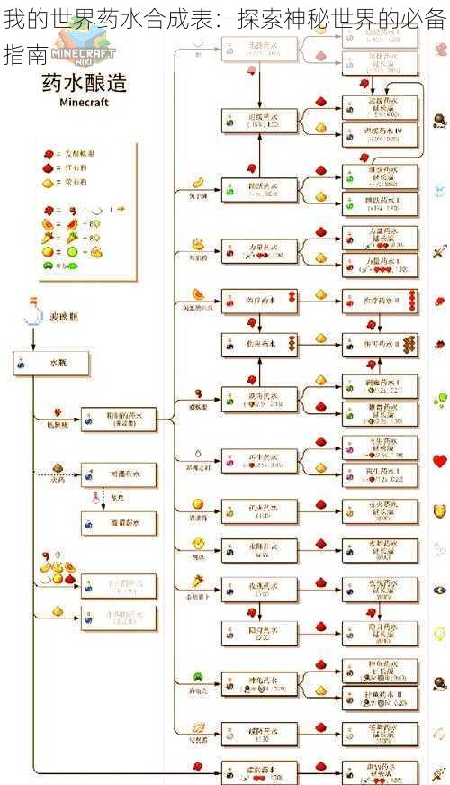 我的世界药水合成表：探索神秘世界的必备指南
