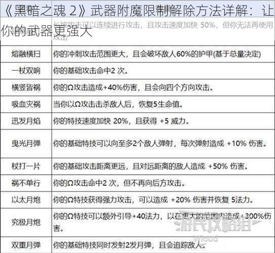 《黑暗之魂 2》武器附魔限制解除方法详解：让你的武器更强大