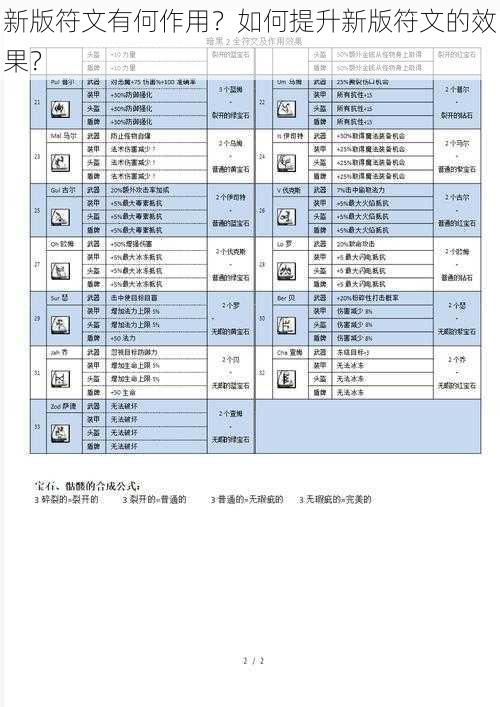 新版符文有何作用？如何提升新版符文的效果？