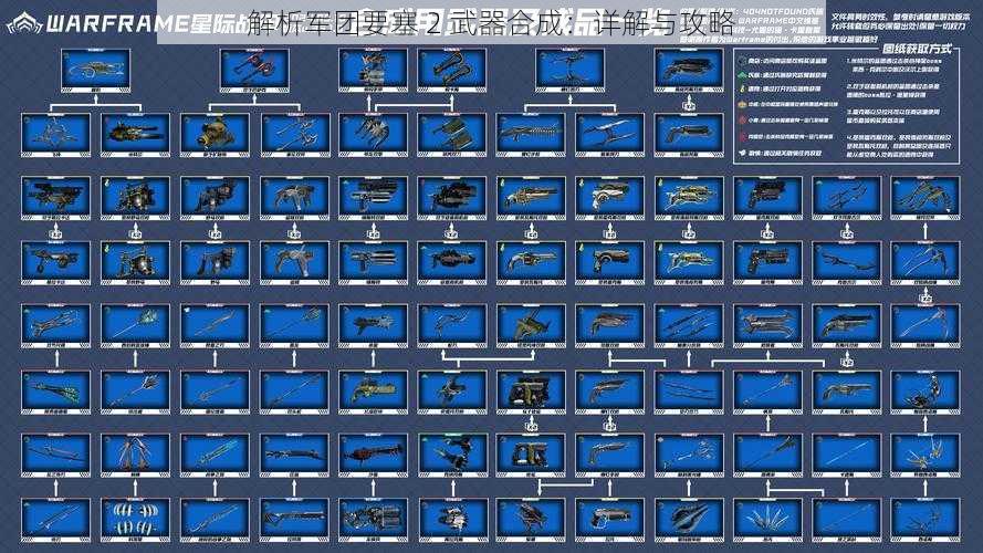 解析军团要塞 2 武器合成：详解与攻略