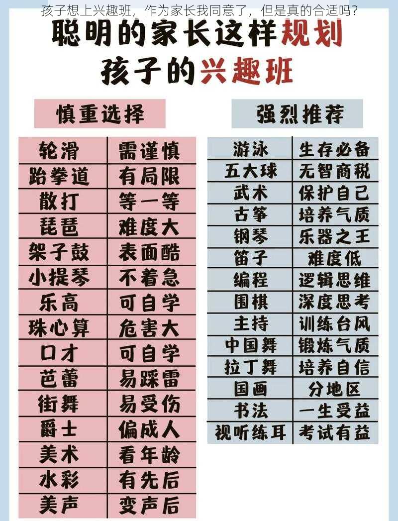 孩子想上兴趣班，作为家长我同意了，但是真的合适吗？