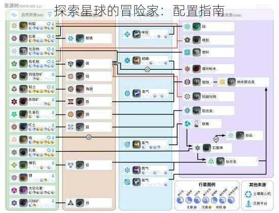 探索星球的冒险家：配置指南