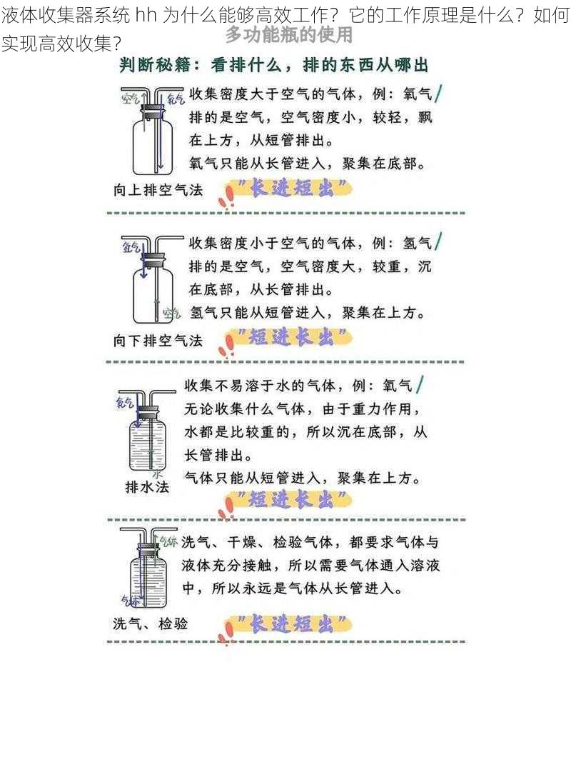 液体收集器系统 hh 为什么能够高效工作？它的工作原理是什么？如何实现高效收集？