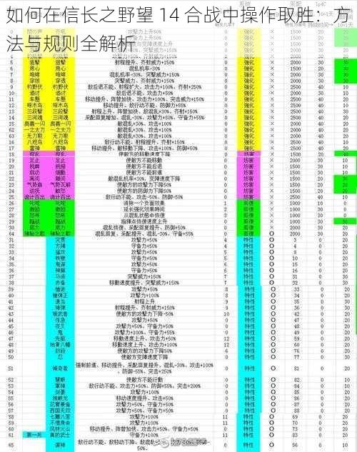 如何在信长之野望 14 合战中操作取胜：方法与规则全解析